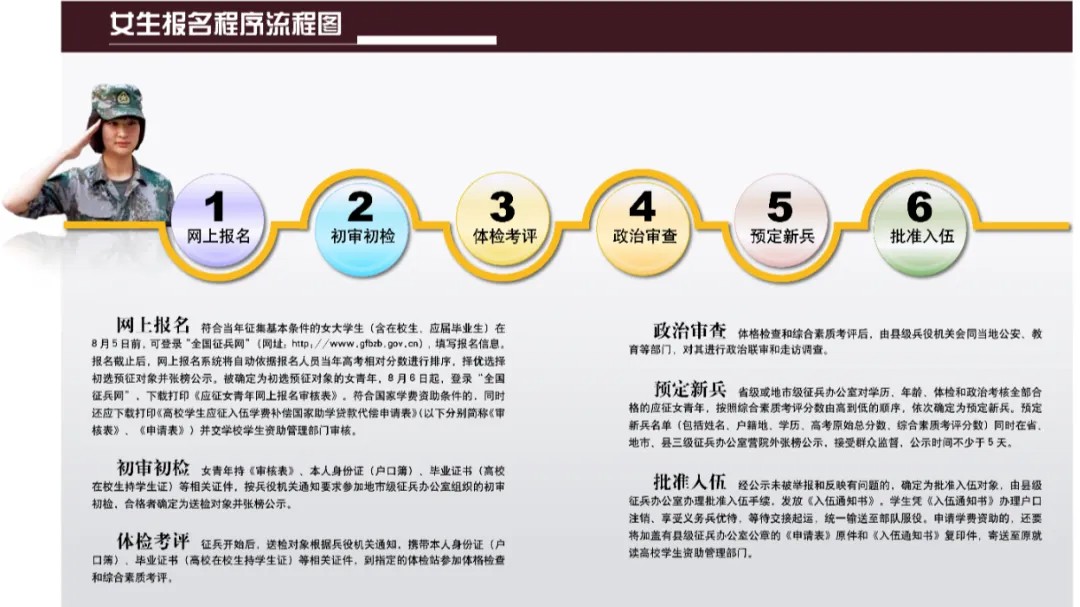 8月10日截止！2025年下半年女兵报名通道已开启