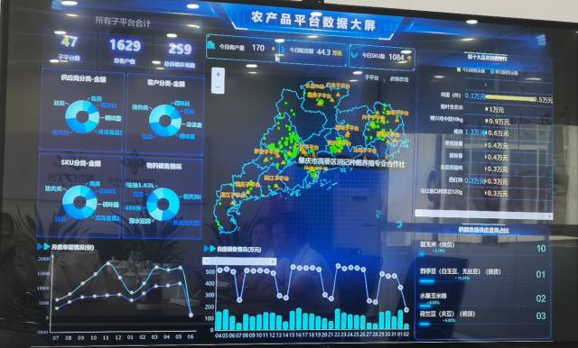 粤供优选平台持续推进数字化建设