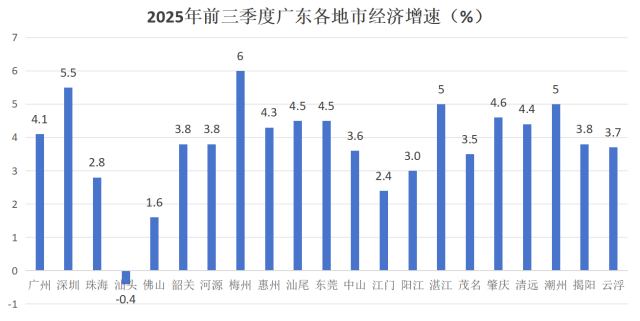 《南方》杂志记者叶石界 制图 《南方》杂志记者叶石界 制图