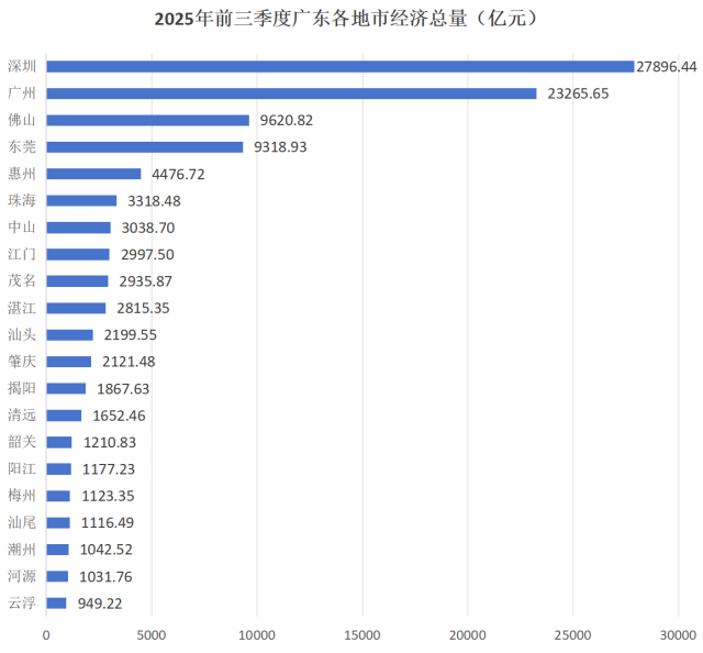 《南方》杂志记者叶石界 制图 《南方》杂志记者叶石界 制图