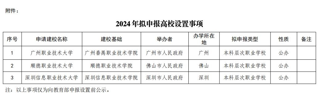 图源：广东省教育厅网站