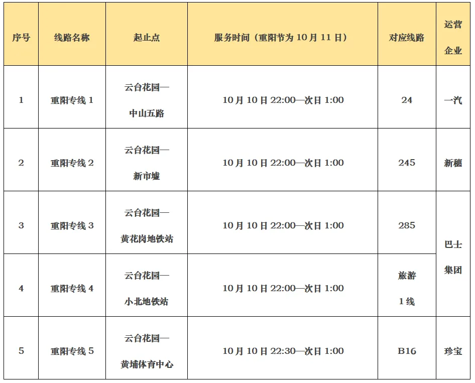 重阳节夜间加班线路开行安排表