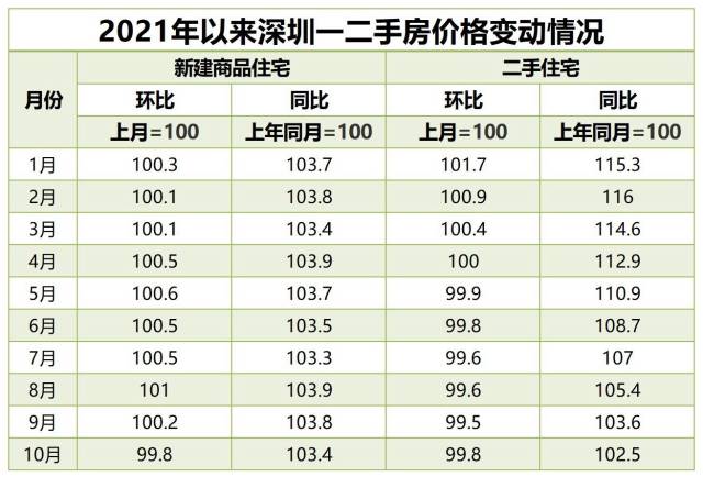  数据来源：国家统计局  南方+ 葛政涵 拍摄