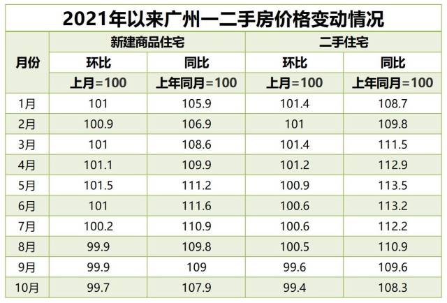  数据来源：国家统计局  南方+ 葛政涵 拍摄