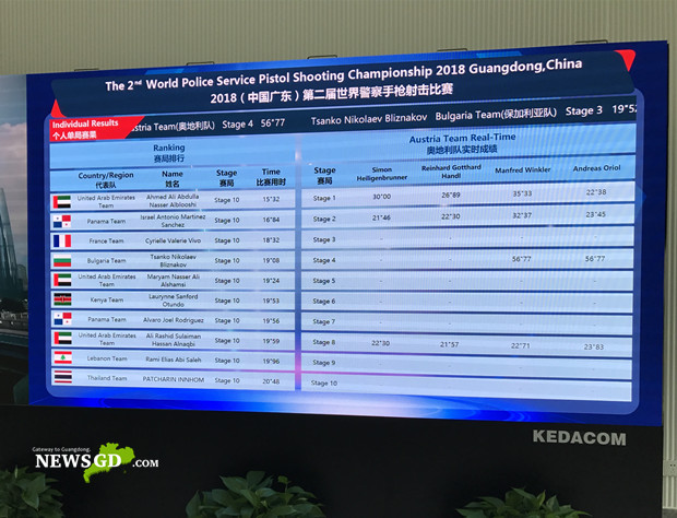 Screen in the venue showing the real-time match results and ranking. (Photo: Steven Yuen)