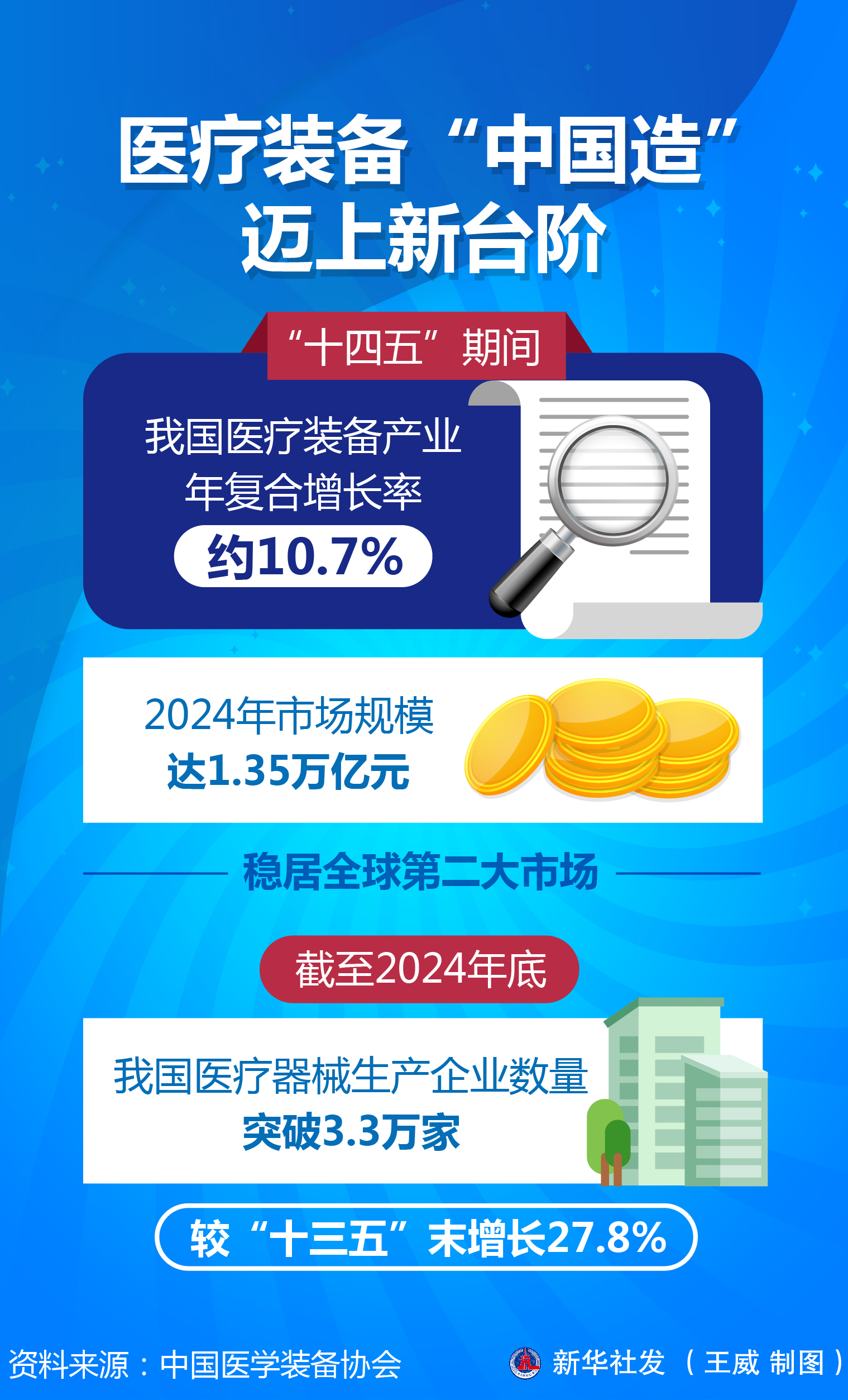 赢得“第14五年计划”，并与最后的战斗进行战斗