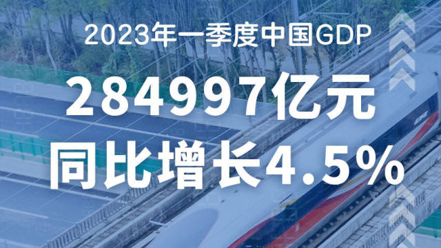 国家统计局：一季度国内生产总值同比增长4.5%