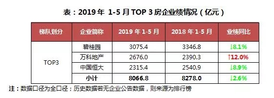 数据来源：企业公告、CRIC