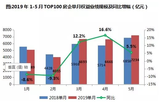 数据来源：企业公告、CRIC