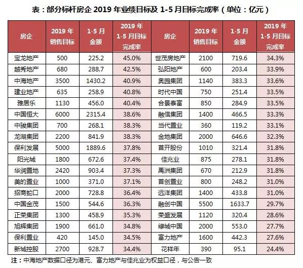 数据来源：企业公告、CRIC