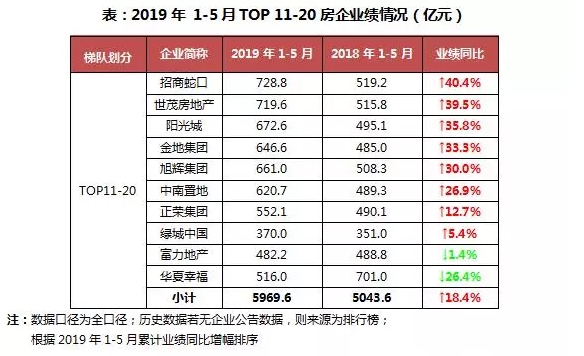 数据来源：企业公告、CRIC