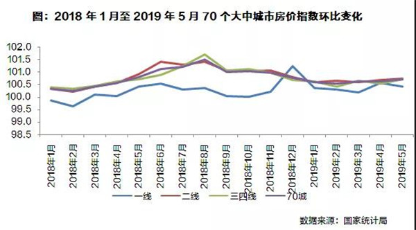 2019年上半年全国房地产总结与