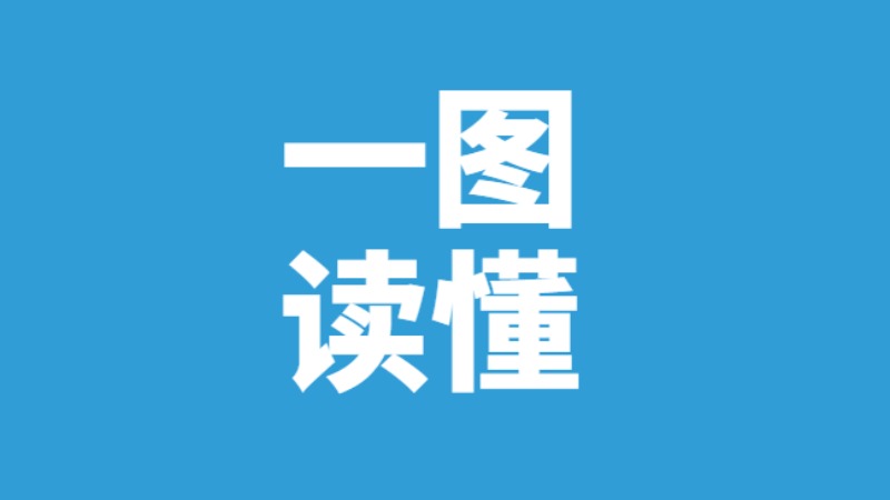 中职生有哪些升学通道？一图看懂