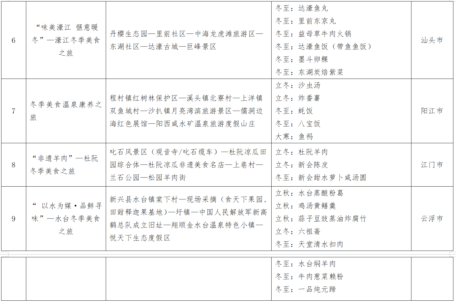 广东省四季美食旅游精品线路（冬季主题）名单