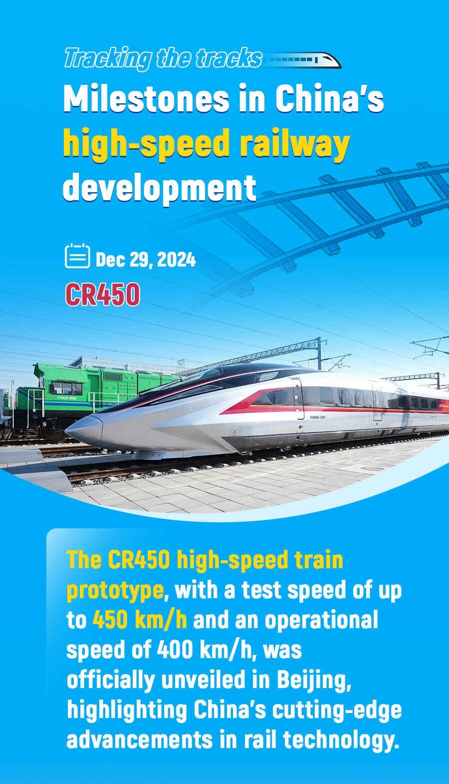 Milestones in China's high-speed railway development