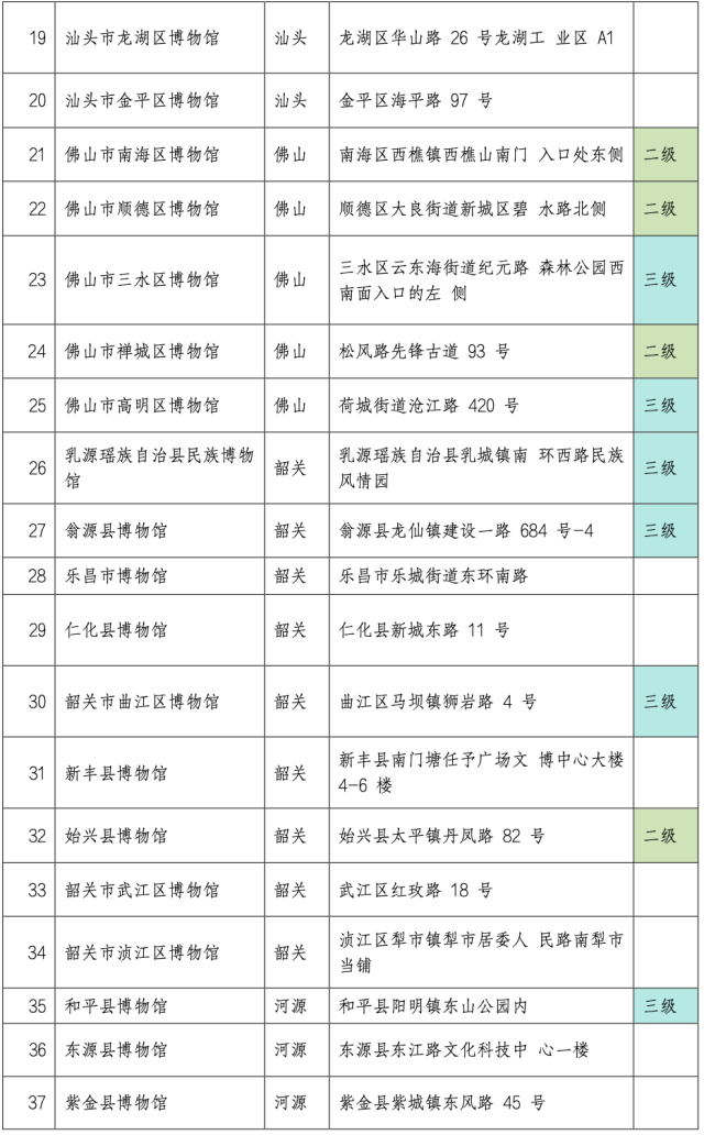 名单（第2张图）