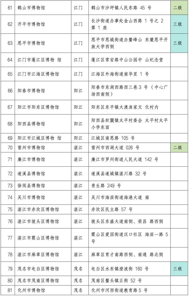 名单（第4张图）