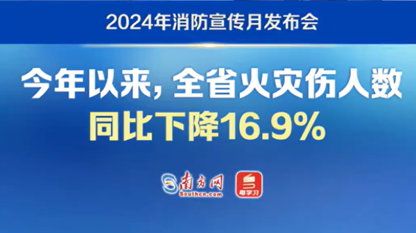 今年以来，广东火灾伤人数同比下降16.9%