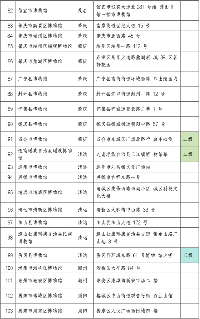 名单（第5张图）