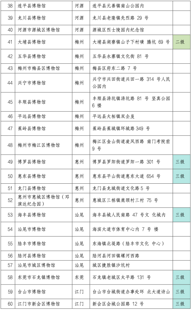 名单（第3张图）