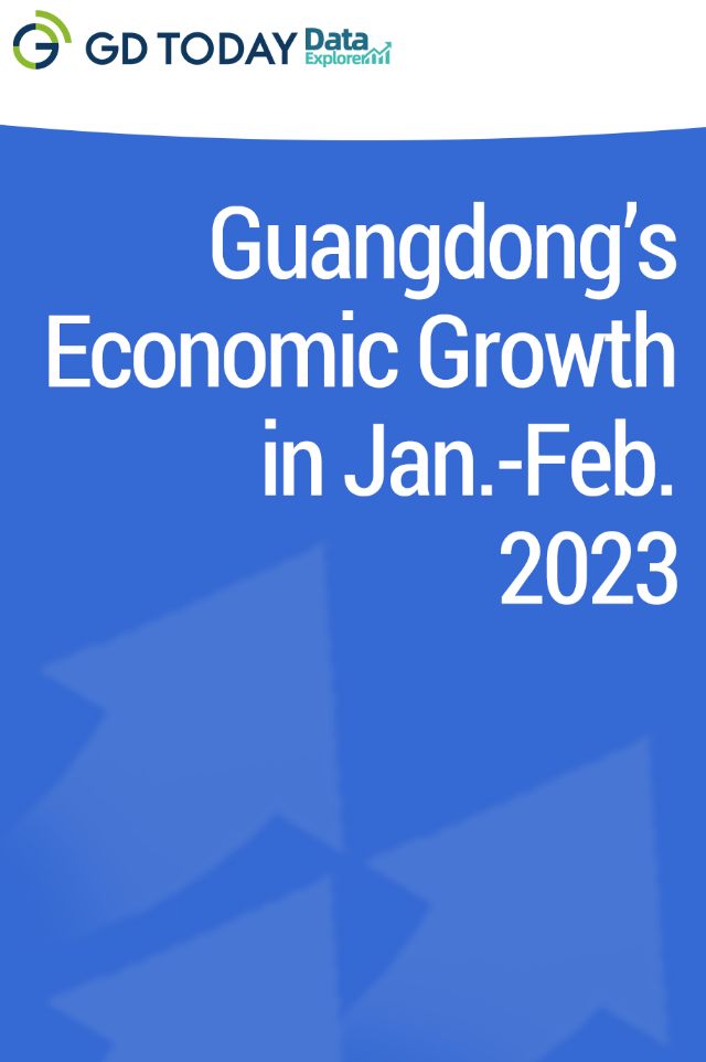 Data Explorer | Guangdong’s economy shows strong signs of recovery in Jan.-Feb.