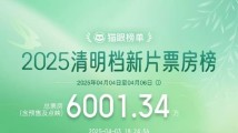 2025清明档新片票房破6000万 《不说话的爱》票房居首 2025清明档新片票房破6000万 《不说话的爱》票房居首