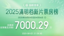2025清明档新片票房破7000万 《不说话的爱》票房居首 2025清明档新片票房破7000万 《不说话的爱》票房居首