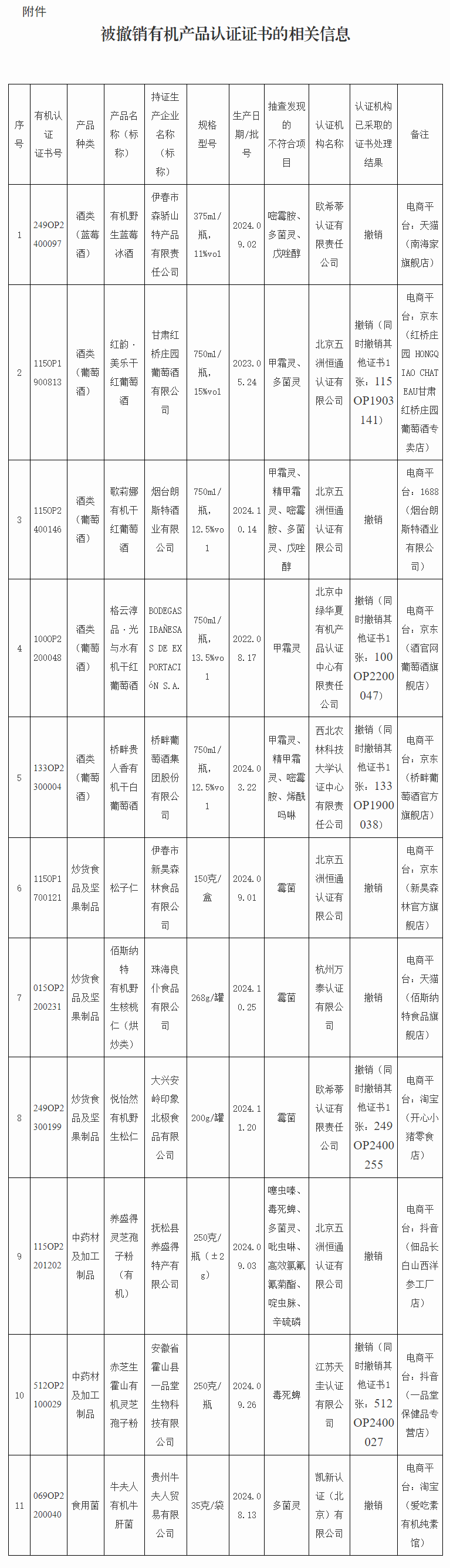 圖源：市場監管總局網站