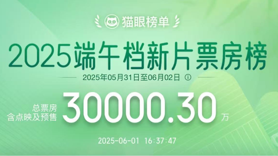 2025端午档新片票房破3亿元！你看了哪一部？