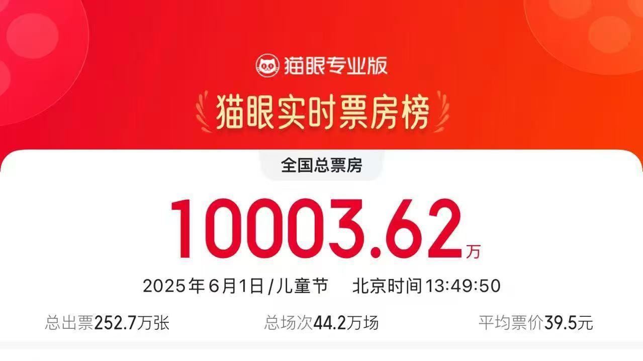 2025六一档票房破亿元！哪部是你的最爱？