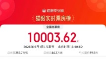 2025六一档票房破亿元!哪部是你的最爱? 2025六一档票房破亿元!哪部是你的最爱?