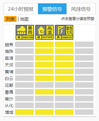 旅行时请注意！广州的许多地区都发出了海风和