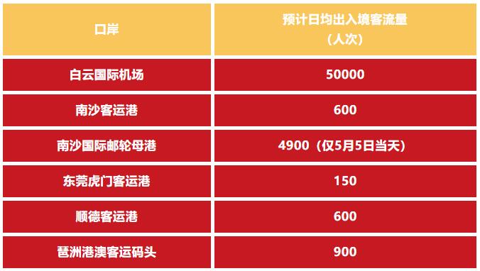 图源：“广州边检”微信公众号