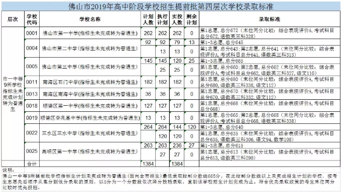 a类考生b类考生_本专业不招收同等学力考生是什么意思_艺术类只招收英语考生