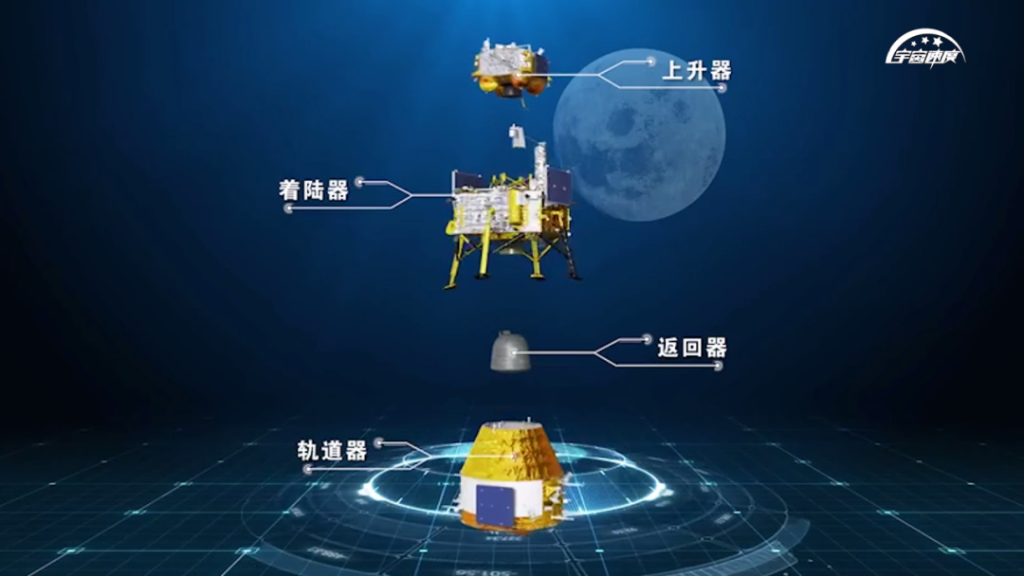 嫦娥六号由轨道器
�、轨返组合体向月地入射点冲去，（中国航天科技集团五院供图）