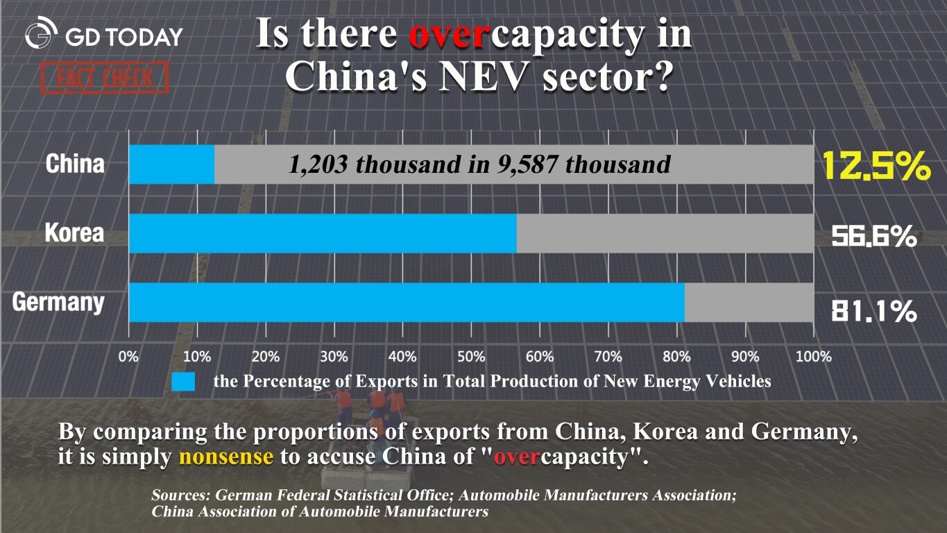 Is there overcapacity in China's clean-energy industry?