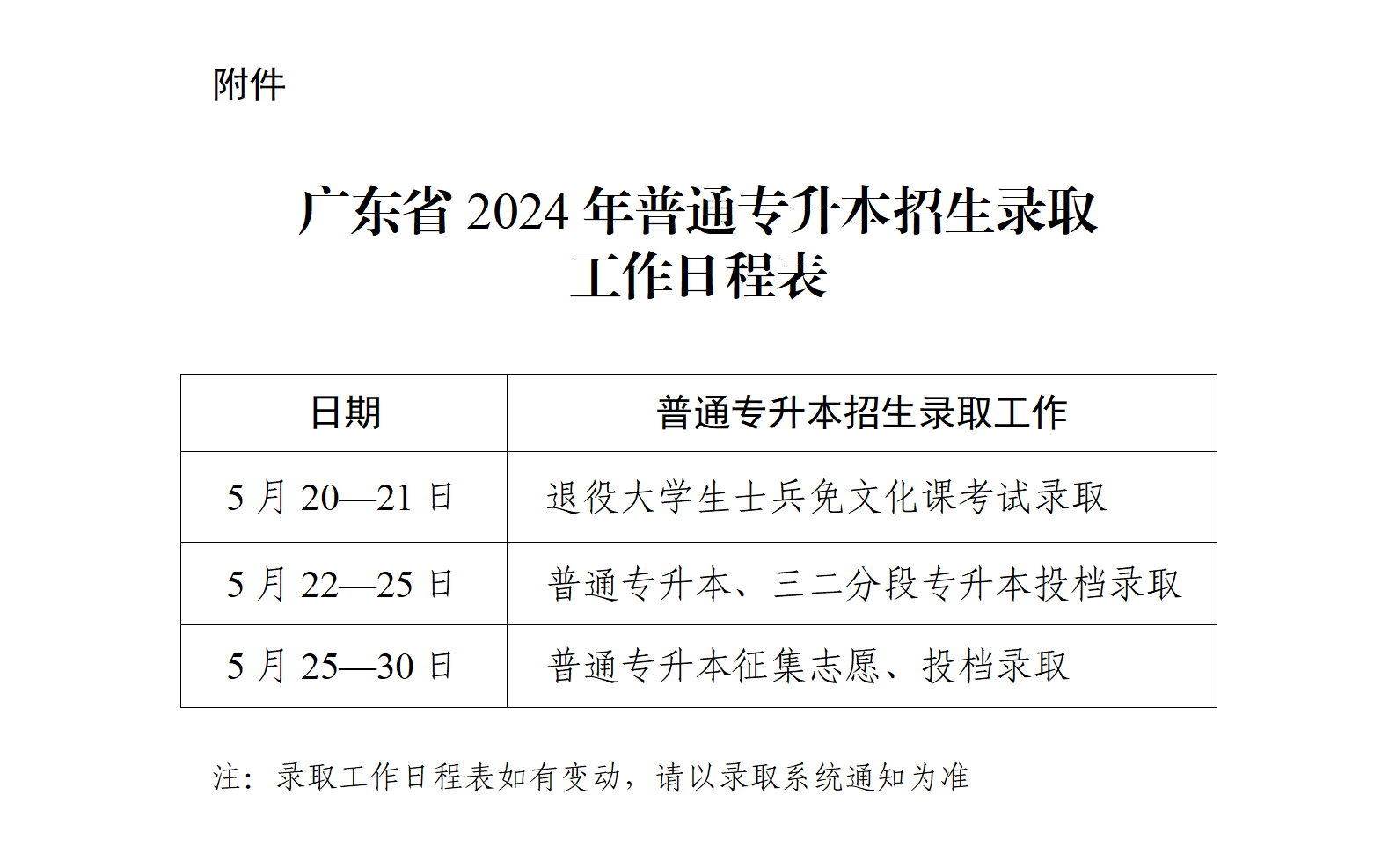 广东今年普通专升本招生录取工作将于5月20日至30日进行
