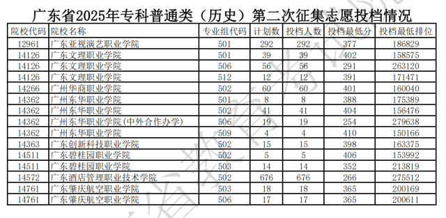 梅州防风应急响应等级提升至Ⅲ级