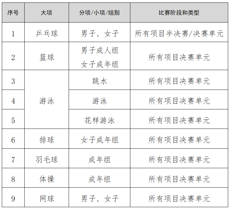 受风浪影响，香洲港往返万山部分航班停航→