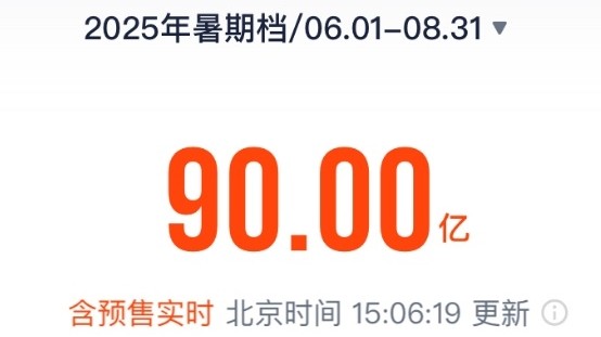 2025年暑期档总票房破90亿元！《南京照相馆》领跑