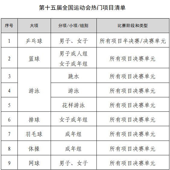  A股公告精选 | 药明康德(603259.SH)调整股份回购价格不超114.15元/股