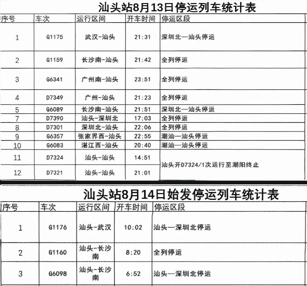 停航！封桥！台风“杨柳”逼近，汕头发布最新消息→