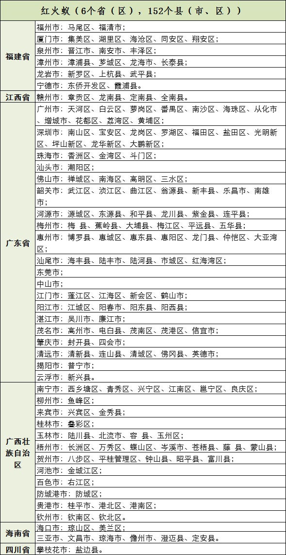 全国农业植物检疫性有害生物分布行政区名录（2021年）