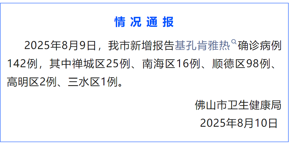  8月9日佛山新增报告基孔肯雅热确诊病例142例