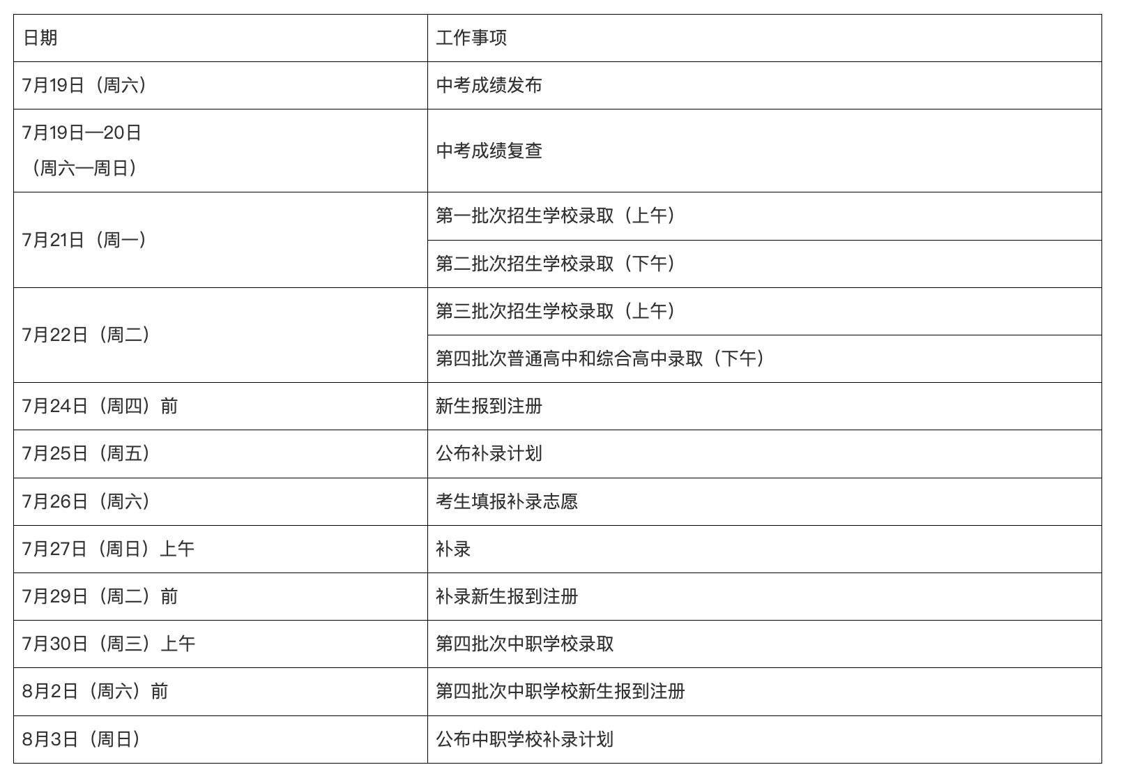廣州中考將于7月19日放榜，錄取時間安排→