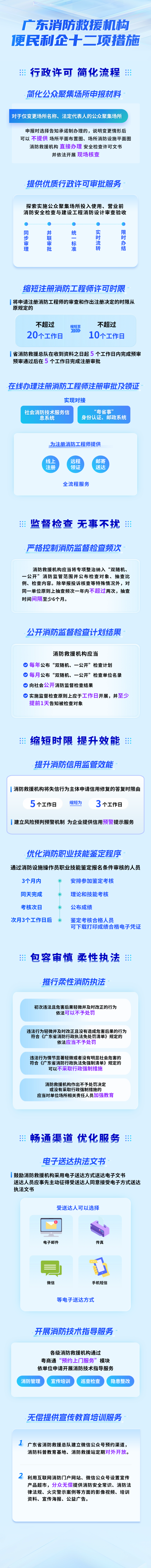 一图读懂｜广东省消防救援机构便民利企十二项措施