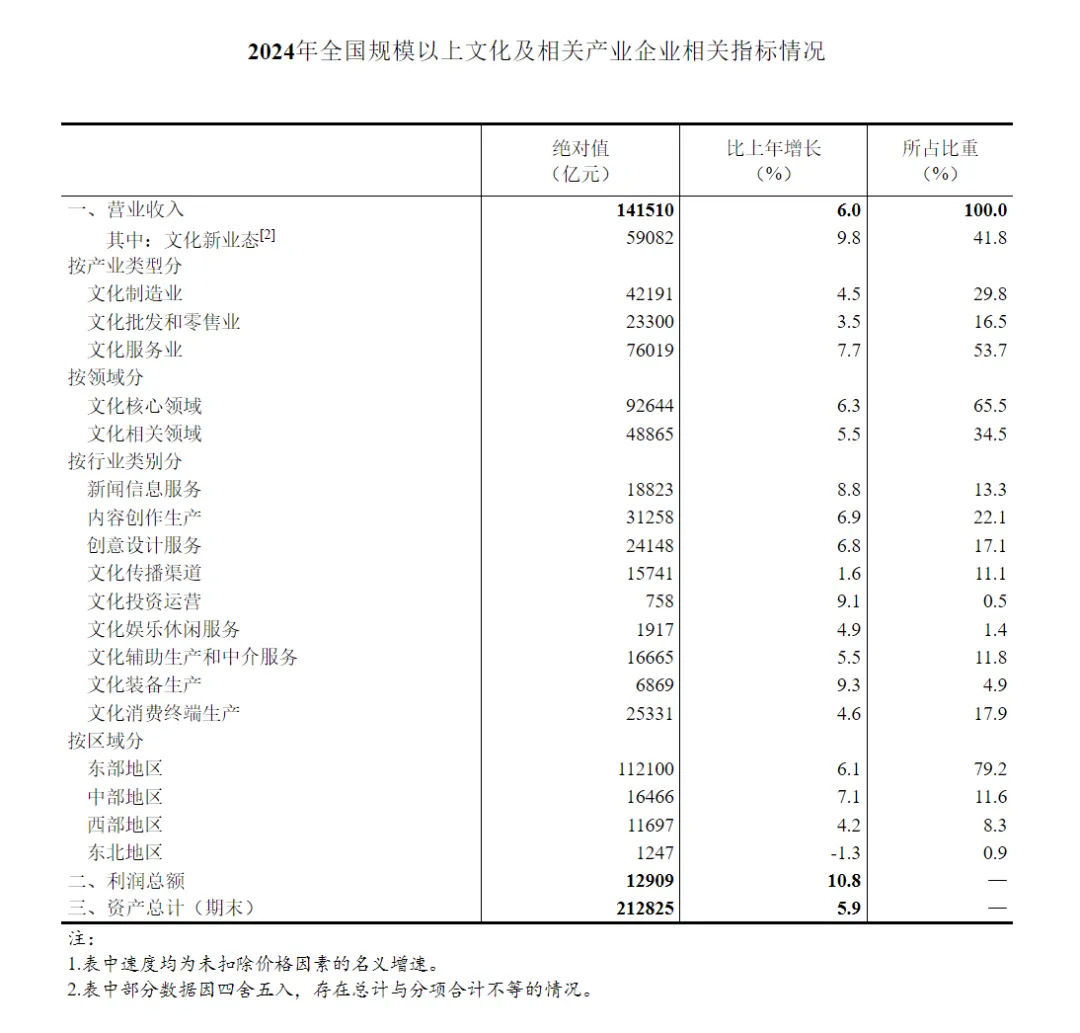 圖源：“ 統(tǒng)計(jì)微訊”微信公眾號(hào)