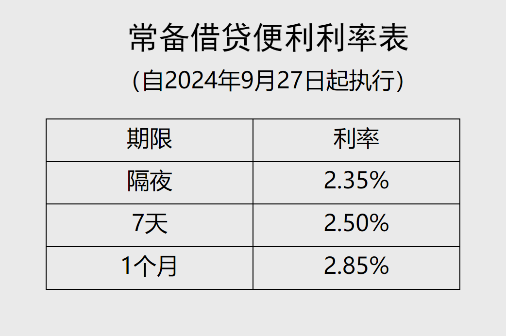 图源：中国人民银行