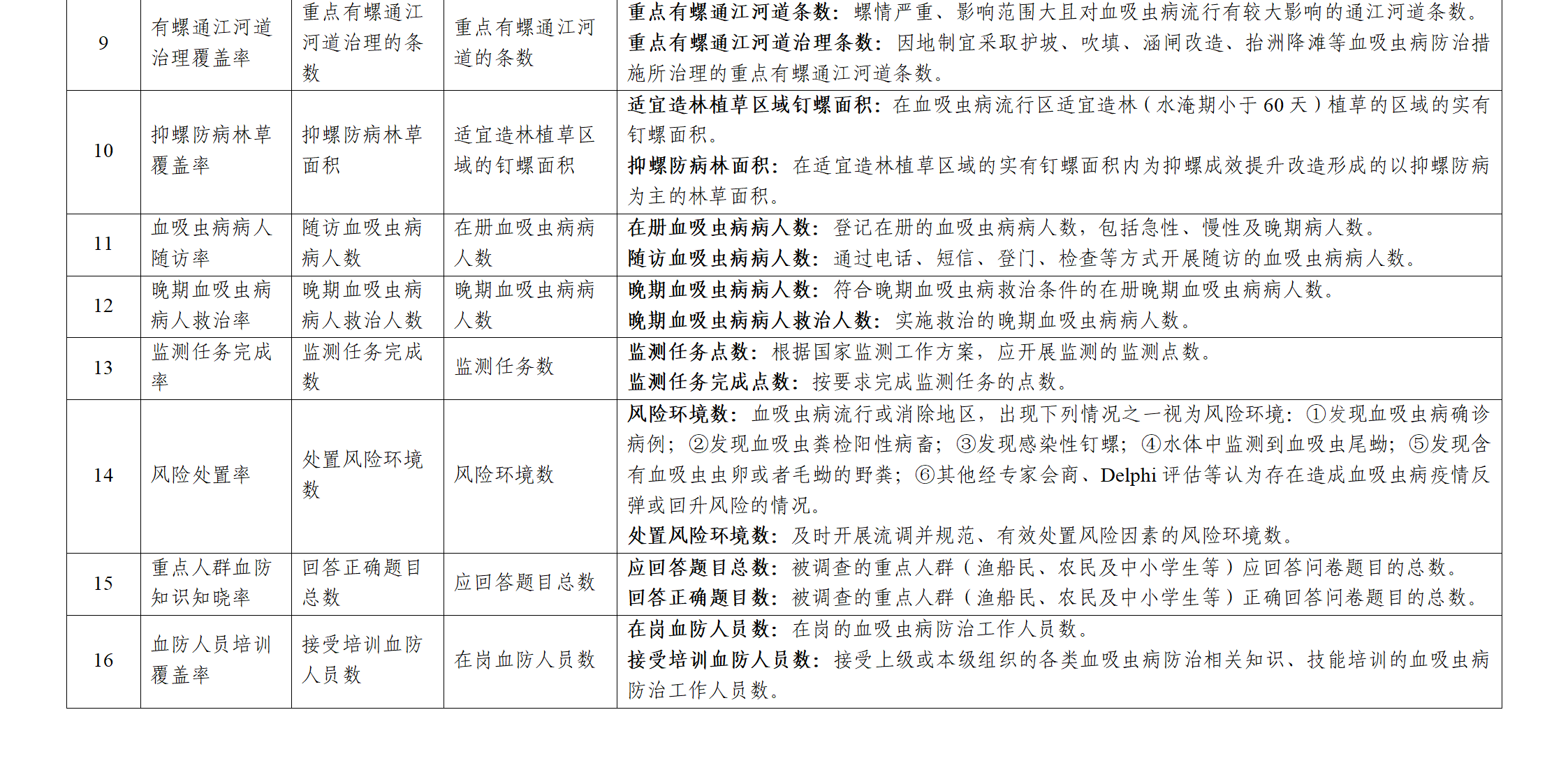 疾控提醒警惕血吸虫_病娇弟控兄控小说_海口控疾中心在哪