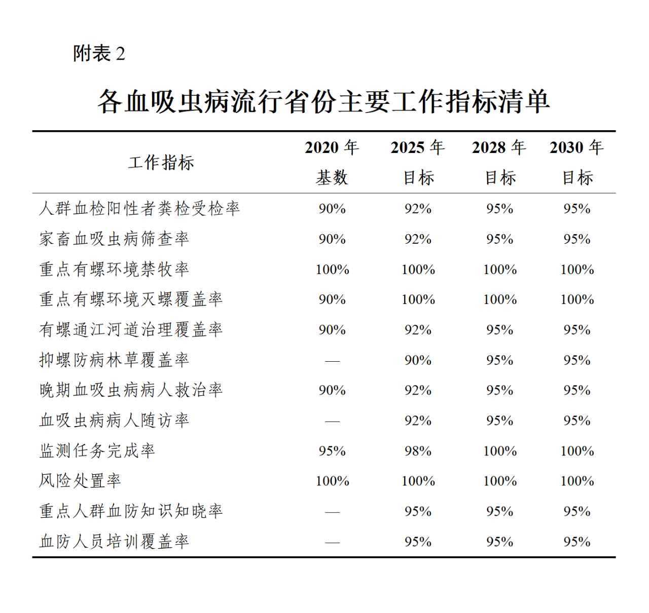 病娇弟控兄控小说_海口控疾中心在哪_疾控提醒警惕血吸虫